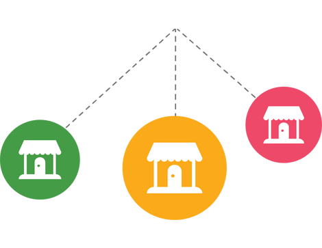 with acclux point of sale you can manage all your stores from one place