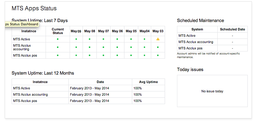 MTS Apps Status